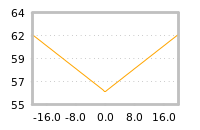 Impact of return on liquidity tomorrow
