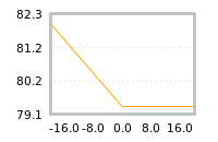 Impact of return on liquidity tomorrow