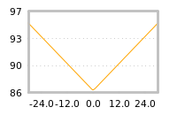 Impact of return on liquidity tomorrow