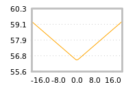 Impact of return on liquidity tomorrow