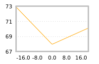 Impact of return on liquidity tomorrow