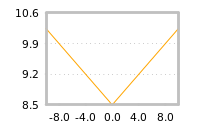 Impact of return on liquidity tomorrow