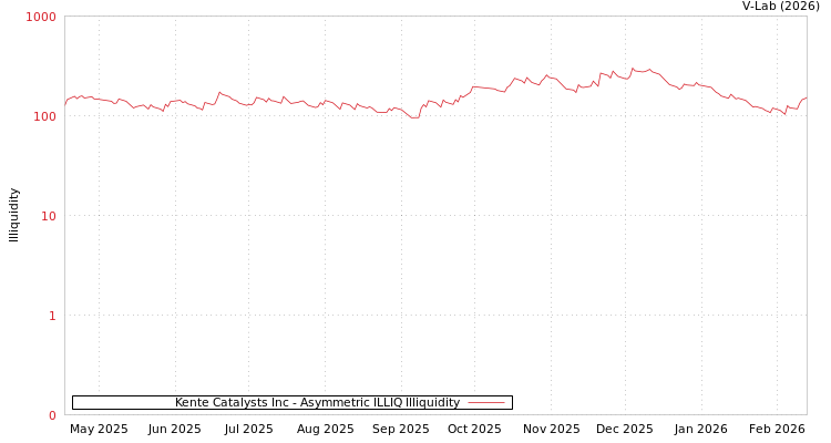 graph of Kente Catalysts Inc ILLIQ-AMEM