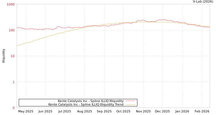 graph of Kente Catalysts Inc ILLIQ-SMEM