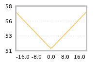 Impact of return on liquidity tomorrow