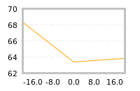 Impact of return on liquidity tomorrow