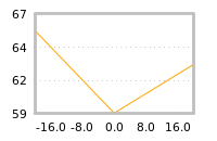 Impact of return on liquidity tomorrow