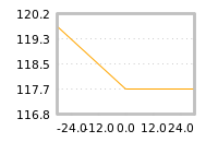 Impact of return on liquidity tomorrow