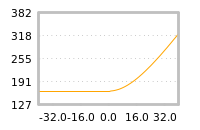对下一个交易日流动性收益的影响
