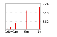 Liquidity Forecasts