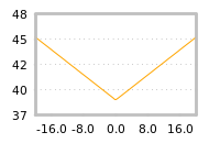 Impact of return on liquidity tomorrow