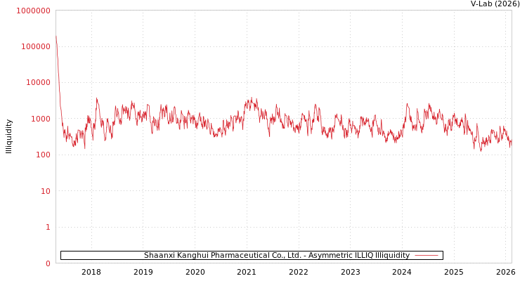 graph of Shaanxi Kanghui Pharmaceutical Co., Ltd. ILLIQ-AMEM