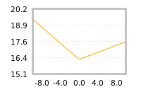 Impact of return on liquidity tomorrow