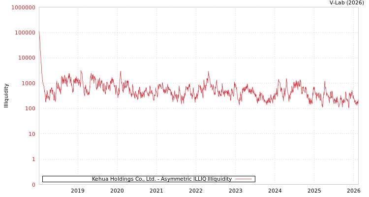 graph of Kehua Holdings Co., Ltd. ILLIQ-AMEM