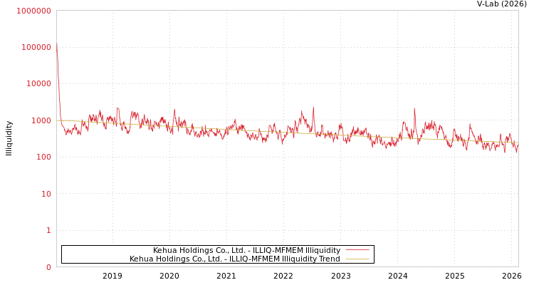 graph of Kehua Holdings Co., Ltd. ILLIQ-MFMEM