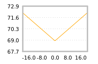 Impact of return on liquidity tomorrow