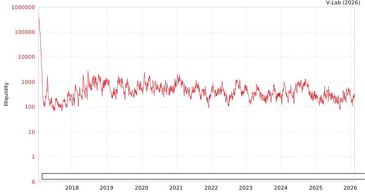 graph of Zhejiang Rongsheng Environmental Protectionpaper Joint Stock Co., Ltd. ILLIQ-AMEM