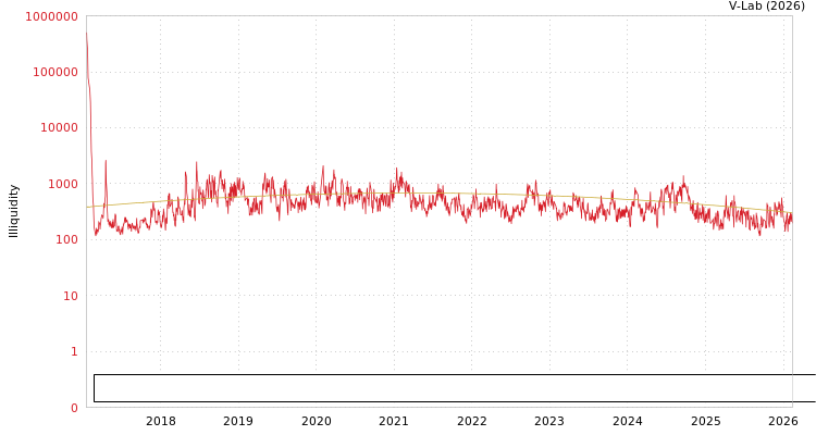 graph of Zhejiang Rongsheng Environmental Protectionpaper Joint Stock Co., Ltd. ILLIQ-SMEM