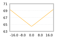 Impact of return on liquidity tomorrow