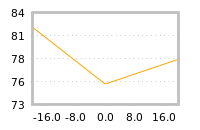 Impact of return on liquidity tomorrow