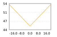 Impact of return on liquidity tomorrow