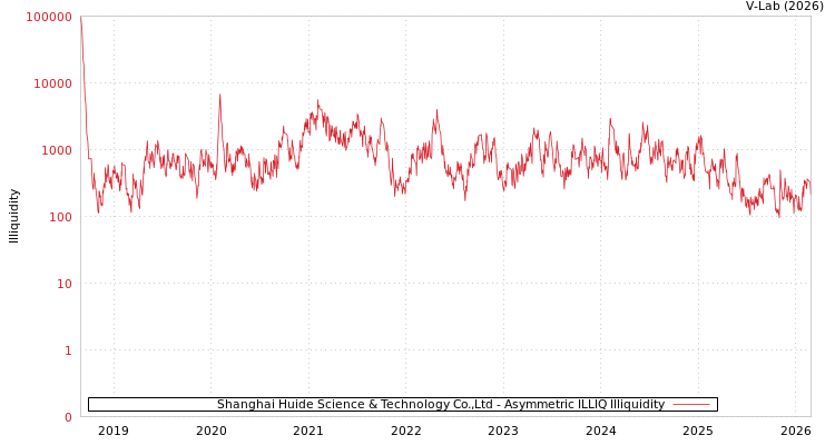 graph of Shanghai Huide Science & Technology Co.,Ltd ILLIQ-AMEM