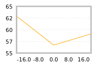 Impact of return on liquidity tomorrow