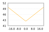 Impact of return on liquidity tomorrow