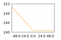 Impact of return on liquidity tomorrow