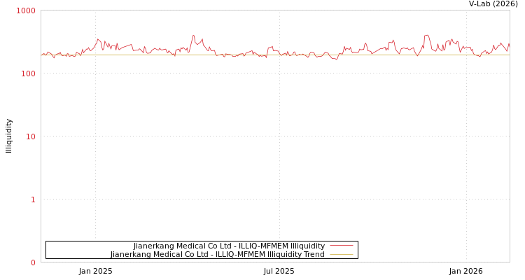 graph of Jianerkang Medical Co Ltd ILLIQ-MFMEM