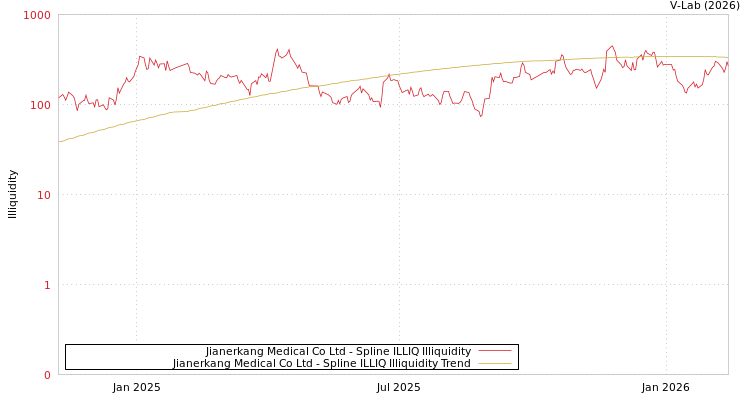 graph of Jianerkang Medical Co Ltd ILLIQ-SMEM