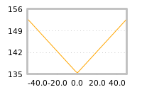 Impact of return on liquidity tomorrow