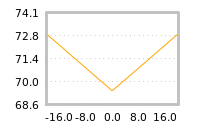 Impact of return on liquidity tomorrow