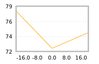 Impact of return on liquidity tomorrow