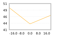 Impact of return on liquidity tomorrow