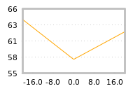 Impact of return on liquidity tomorrow
