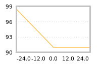 Impact of return on liquidity tomorrow