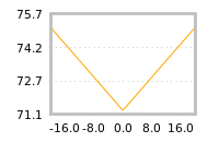 Impact of return on liquidity tomorrow