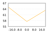 Impact of return on liquidity tomorrow