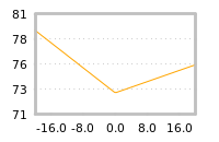 Impact of return on liquidity tomorrow