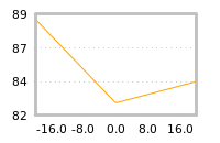 Impact of return on liquidity tomorrow