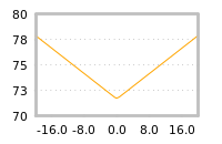 Impact of return on liquidity tomorrow
