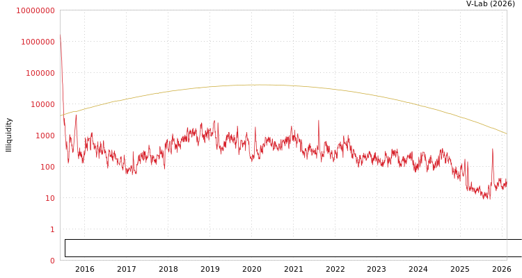 graph of Zhejiang Haikong Nanke Huatie Digital Intelligence and Technology Co Ltd ILLIQ-SMEM