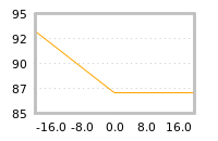 Impact of return on liquidity tomorrow