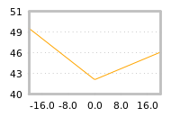 Impact of return on liquidity tomorrow