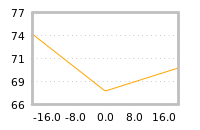 Impact of return on liquidity tomorrow