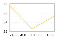 Impact of return on liquidity tomorrow