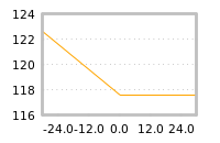 Impact of return on liquidity tomorrow