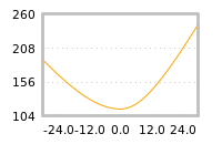 Impact of return on liquidity tomorrow