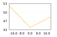 Impact of return on liquidity tomorrow